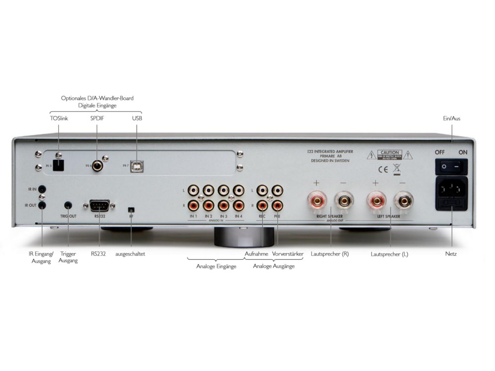 DAC Board f